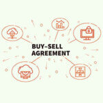 Buy-Sell Agreement words with bubbles and drawings of business icons